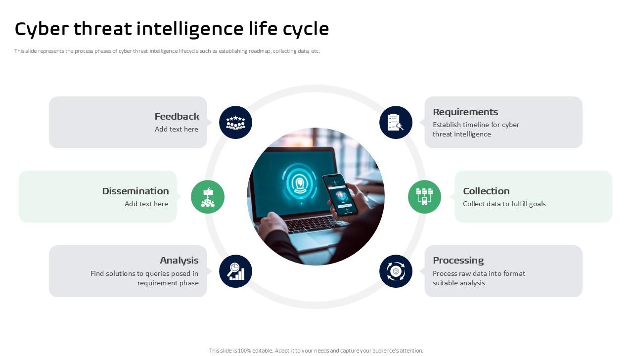 Cyber Threat Intelligence Life Cycle Threat Intelligence Ppt Template