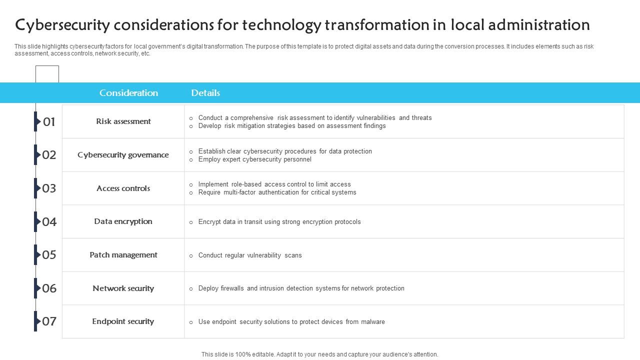 Cybersecurity Considerations For Technology Transformation In Local Administration Topics pdf