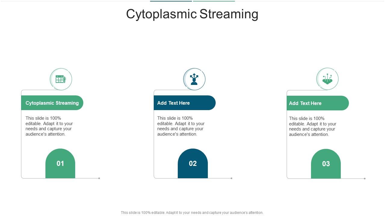 Cytoplasmic Streaming In Powerpoint And Google Slides Cpb