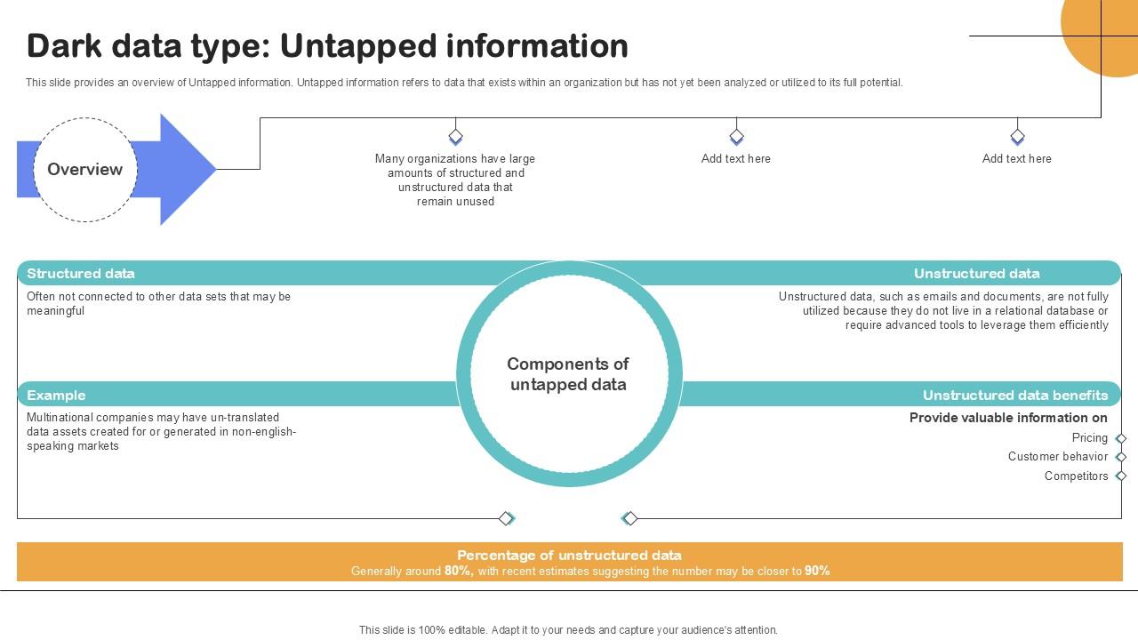 Dark Data Type Untapped Information Importance Of Unstructured Data Ppt PowerPoint