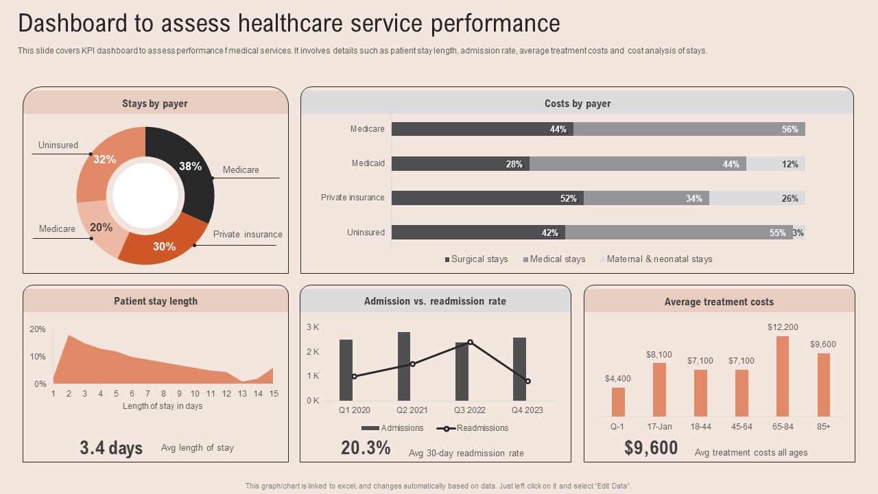 Dashboard Assess Healthcare Service Healthcare Information Tech Enhance Medical Facilities Microsoft Pdf