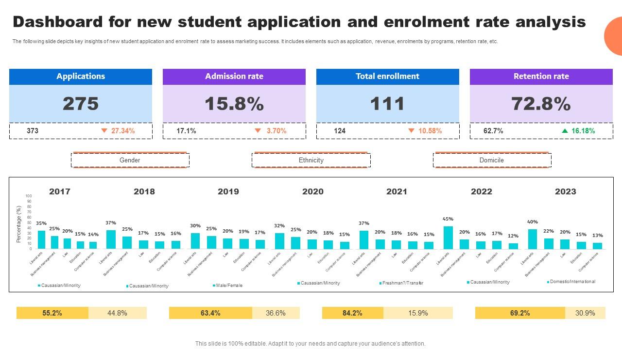 Dashboard For New Student Application And Enrolment Key Step To Implementation University Strategy SS V