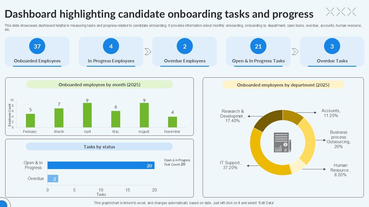 Dashboard Highlighting Candidate Enhancing Recruitment Process PPT Presentation
