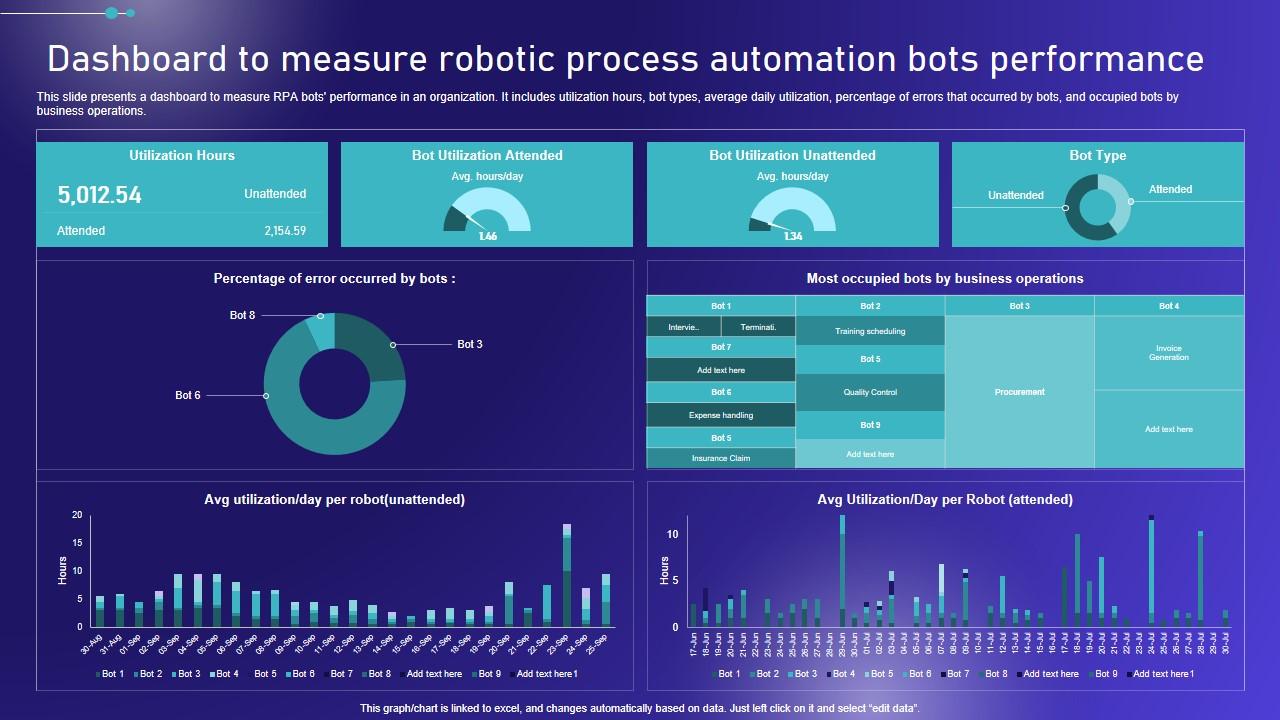Dashboard To Measure Robotic Process Automation Embracing Robotic Process Diagrams PDF
