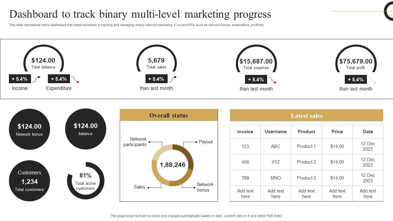 Dashboard Track Binary Multi Strategic Plan Develop Multi Level Marketing Microsoft Pdf