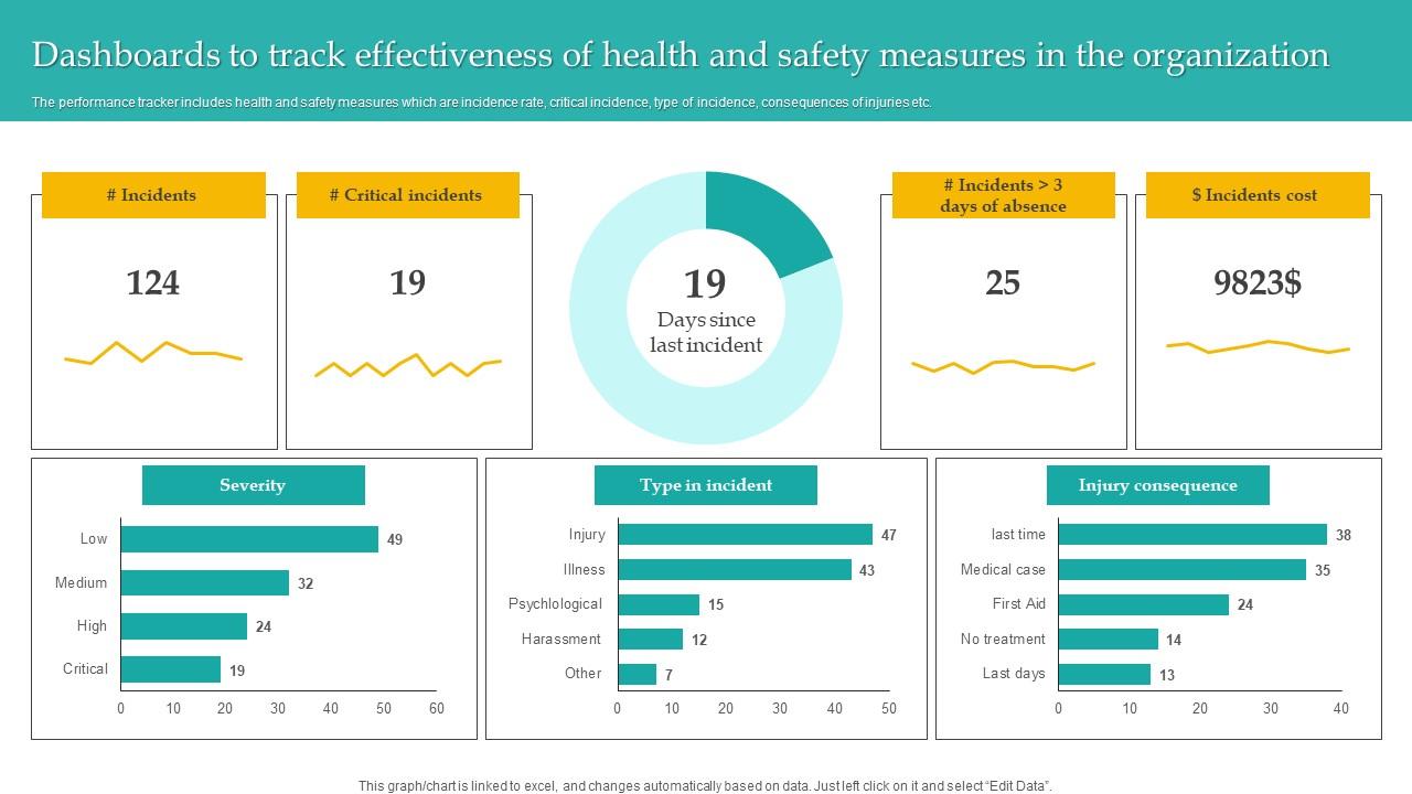 Dashboards Track Effectiveness Administering Diversity And Inclusion At Workplace Themes Pdf