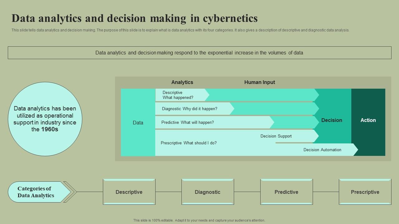 Data Analytics And Decision Making In Cybernetics Cybernetic Integration Inspiration Pdf