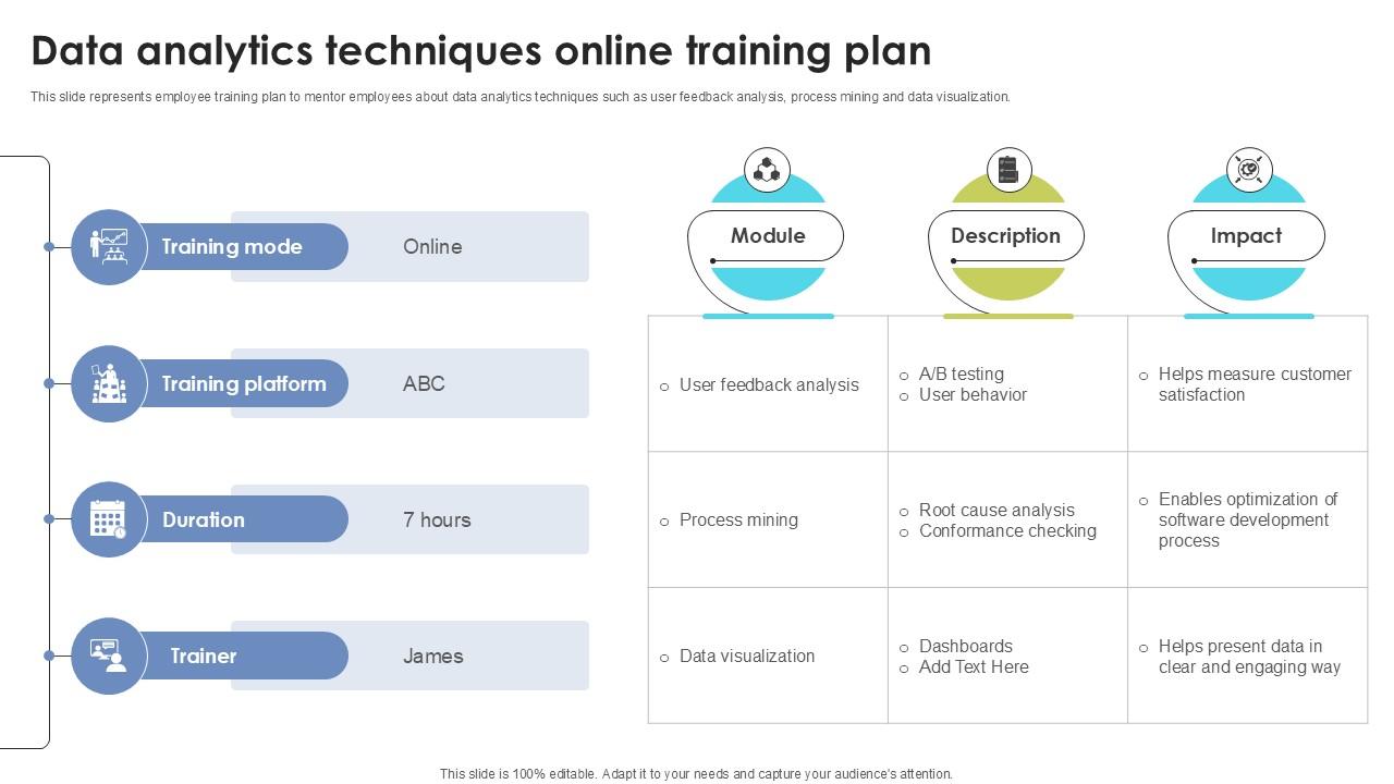 Data Analytics Techniques Online Skill Building Plan For Application PPT Example DTE SS V