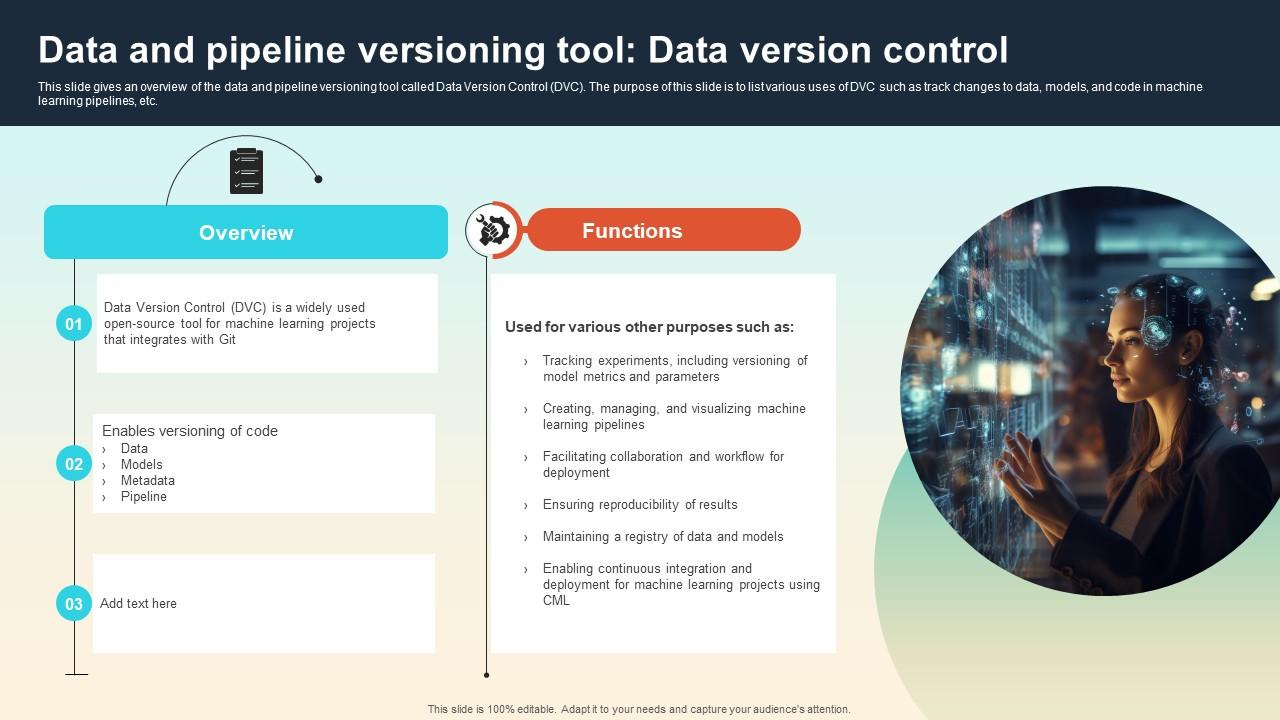 Data And Pipeline Versioning Tool Data Version Control Introduction To MLOPs IT