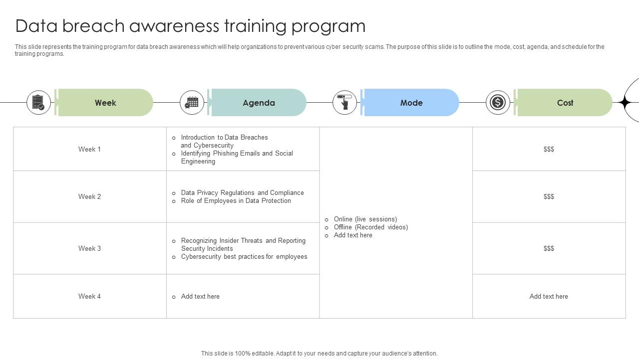 Data Breach Awareness Training Program Data Fortification Strengthening Defenses