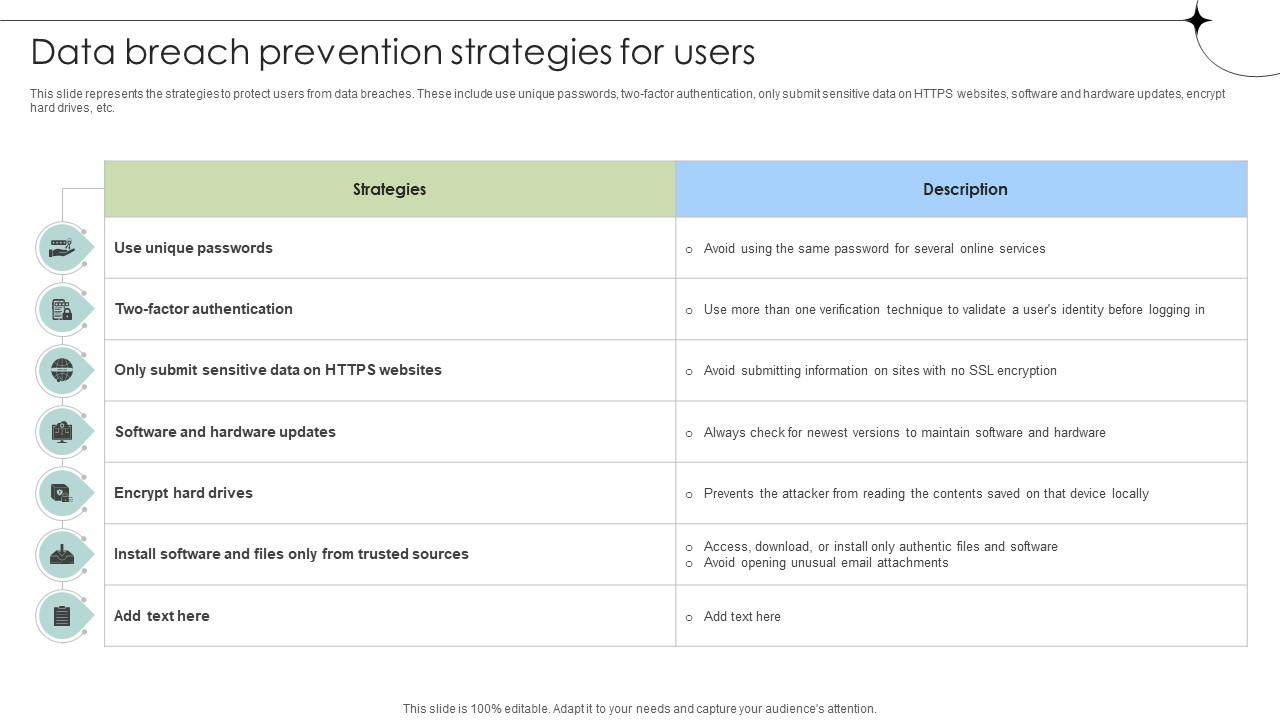 Data Breach Prevention Strategies For Users Data Fortification Strengthening Defenses