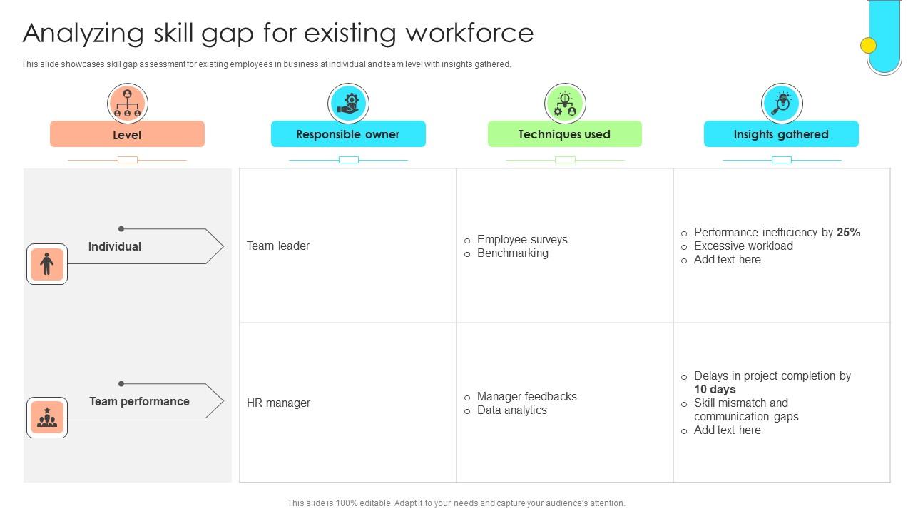 Data Driven Approach To Optimise Analyzing Skill Gap For Existing Workforce CRP SS V