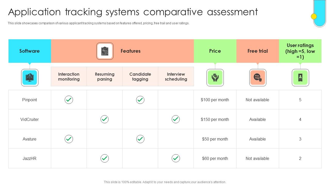 Data Driven Approach To Optimise Application Tracking Systems Comparative CRP SS V