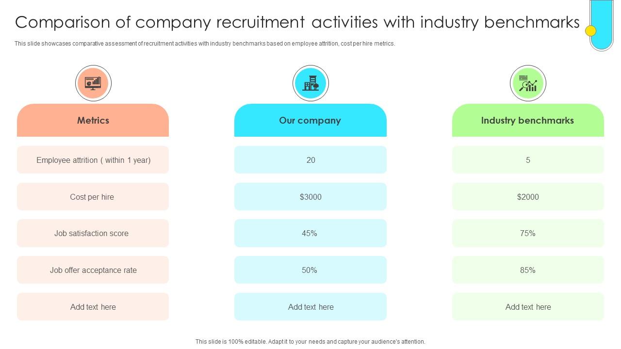 Data Driven Approach To Optimise Comparison Of Company Recruitment Activities CRP SS V
