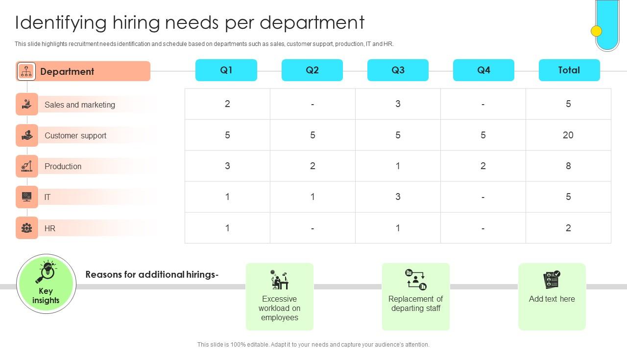 Data Driven Approach To Optimise Identifying Hiring Needs Per Department CRP SS V