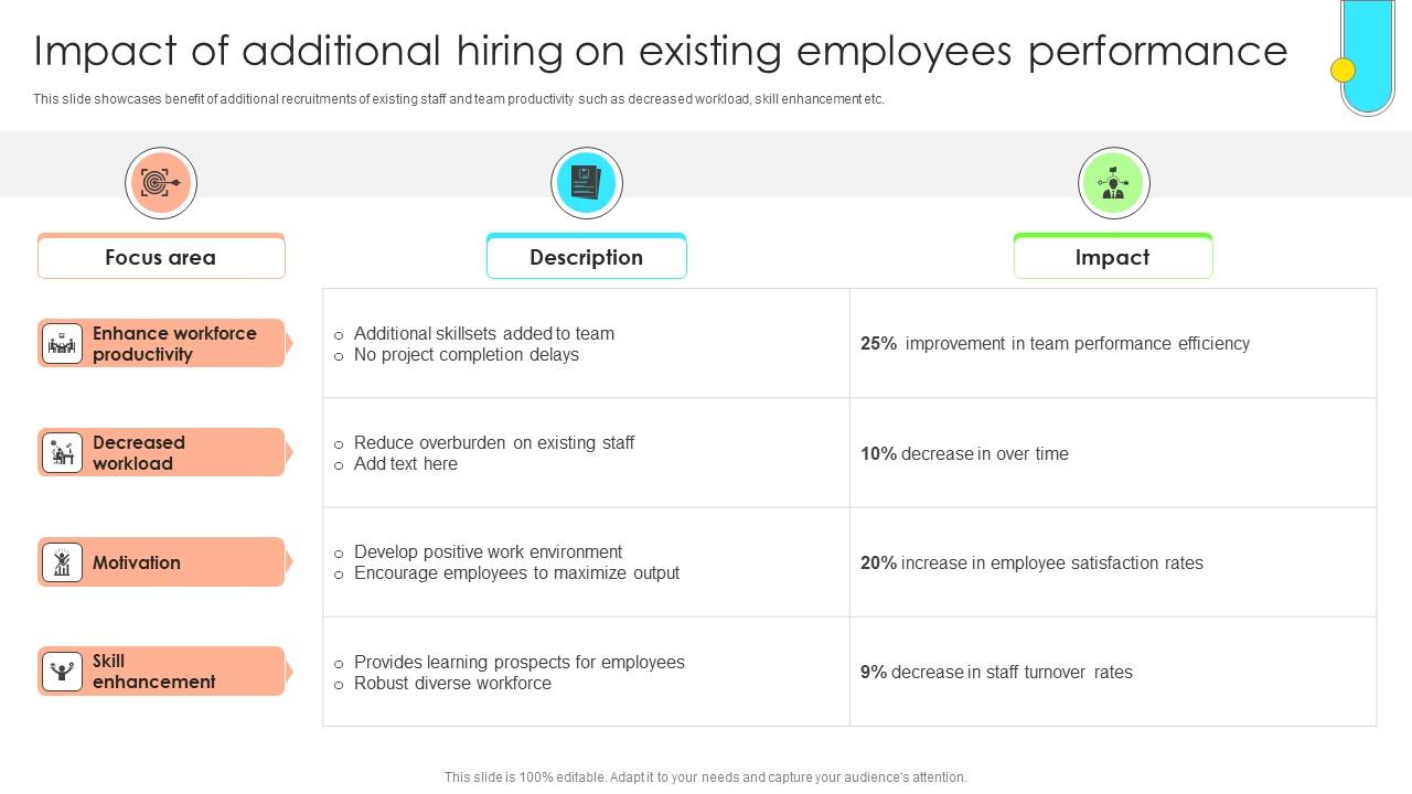 Data Driven Approach To Optimise Impact Of Additional Hiring On Existing CRP SS V