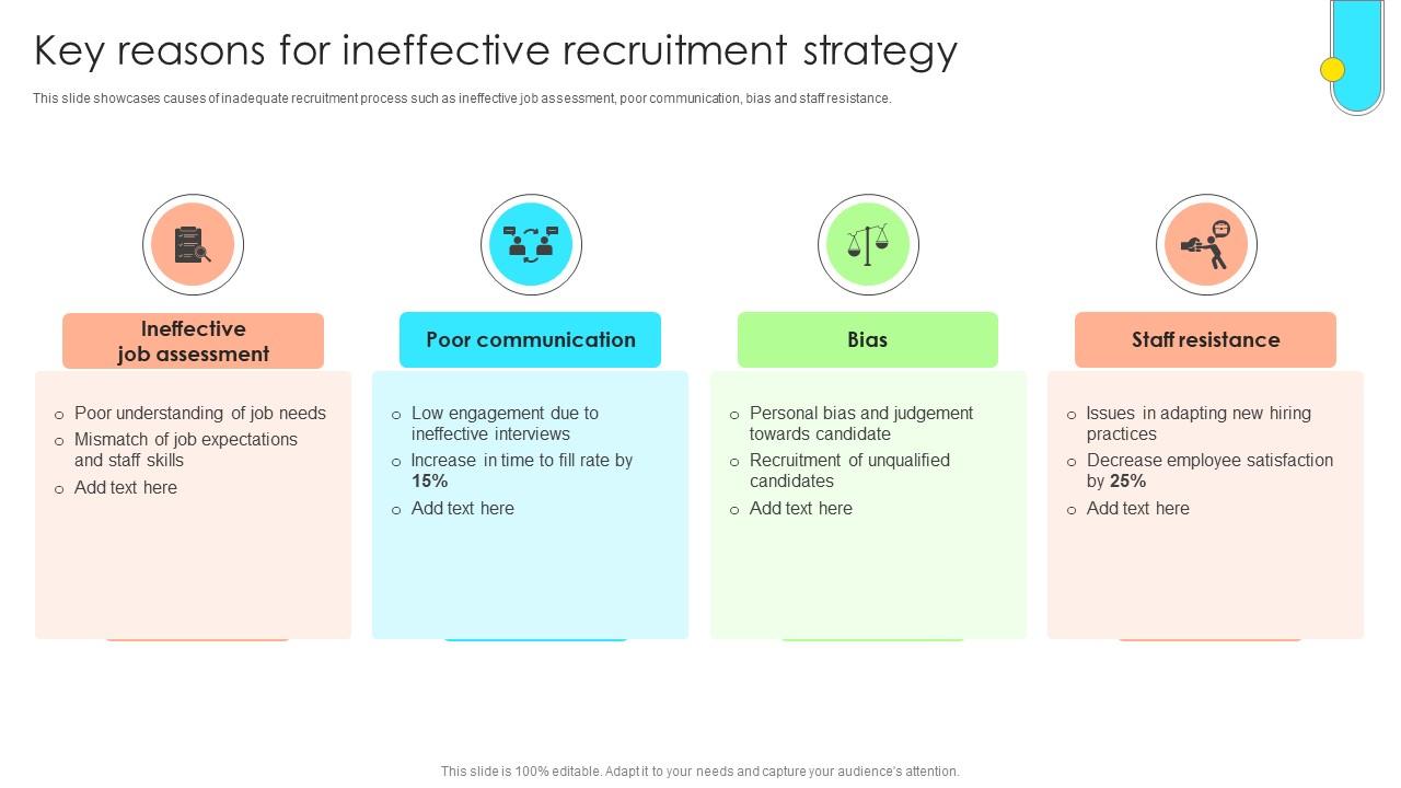 Data Driven Approach To Optimise Key Reasons For Ineffective Recruitment Strategy CRP SS V