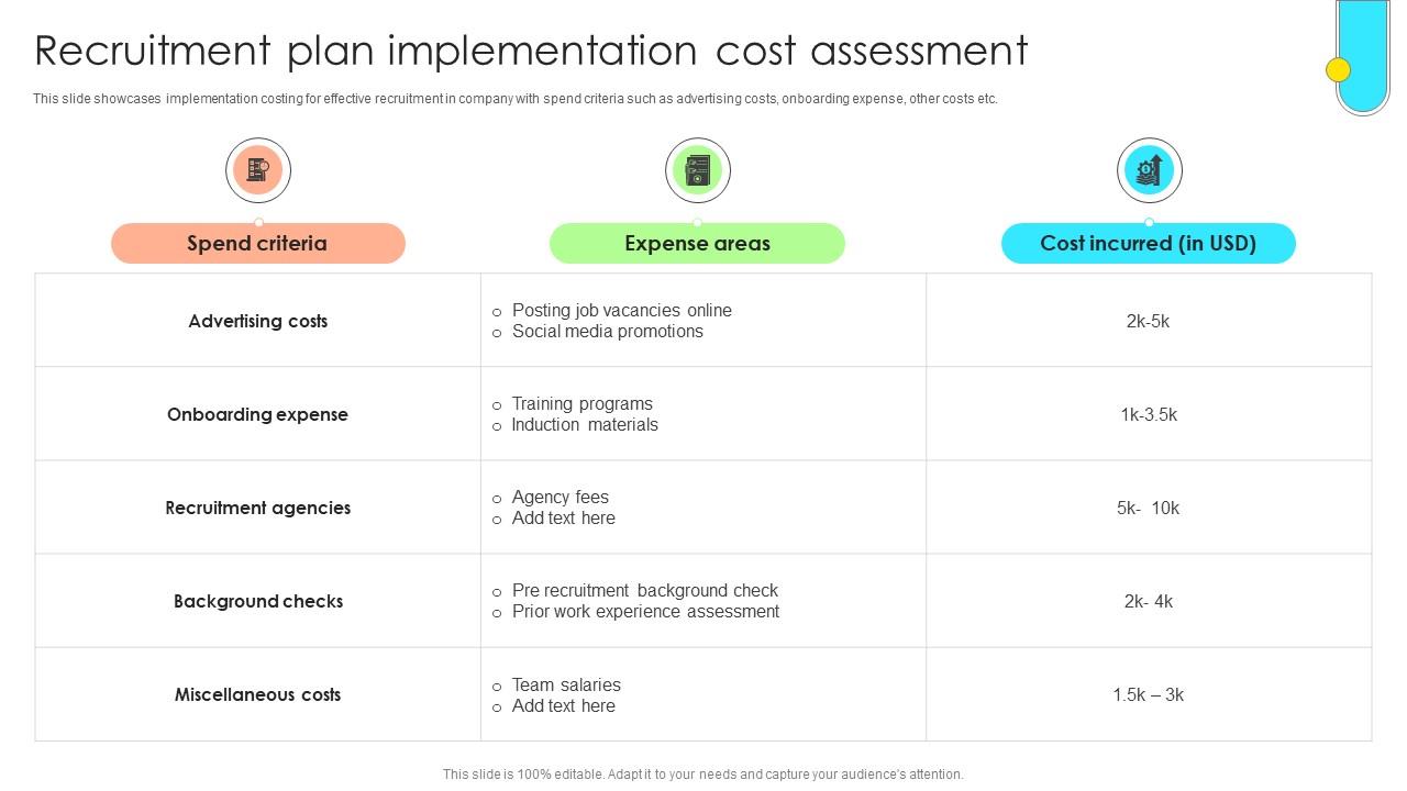 Data Driven Approach To Optimise Recruitment Plan Implementation Cost Assessment CRP SS V