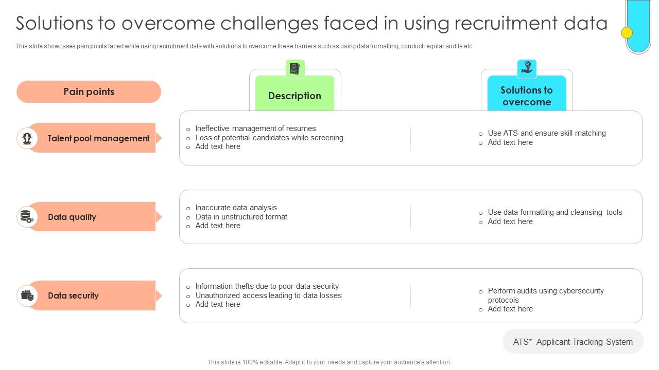 Data Driven Approach To Optimise Solutions To Overcome Challenges Faced CRP SS V