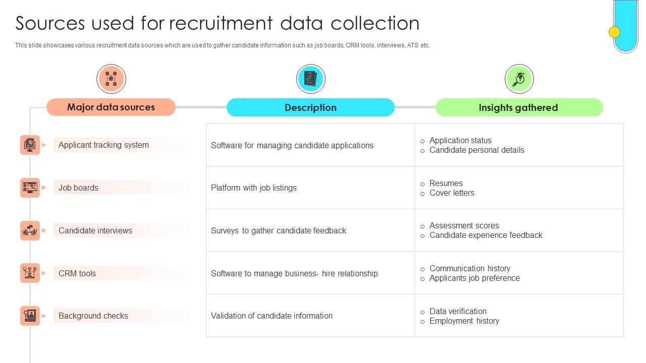 Data Driven Approach To Optimise Sources Used For Recruitment Data Collection CRP SS V