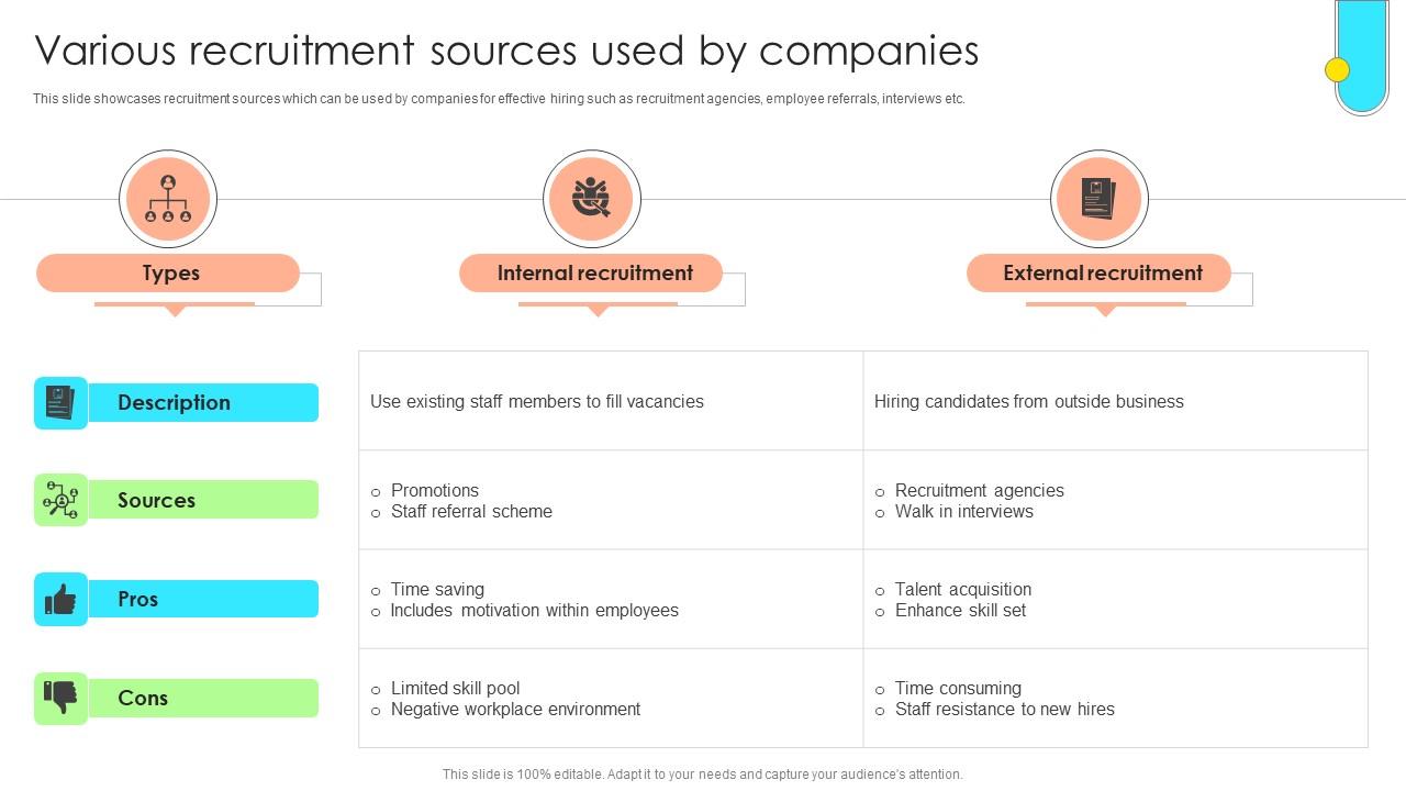 Data Driven Approach To Optimise Various Recruitment Sources Used CRP SS V