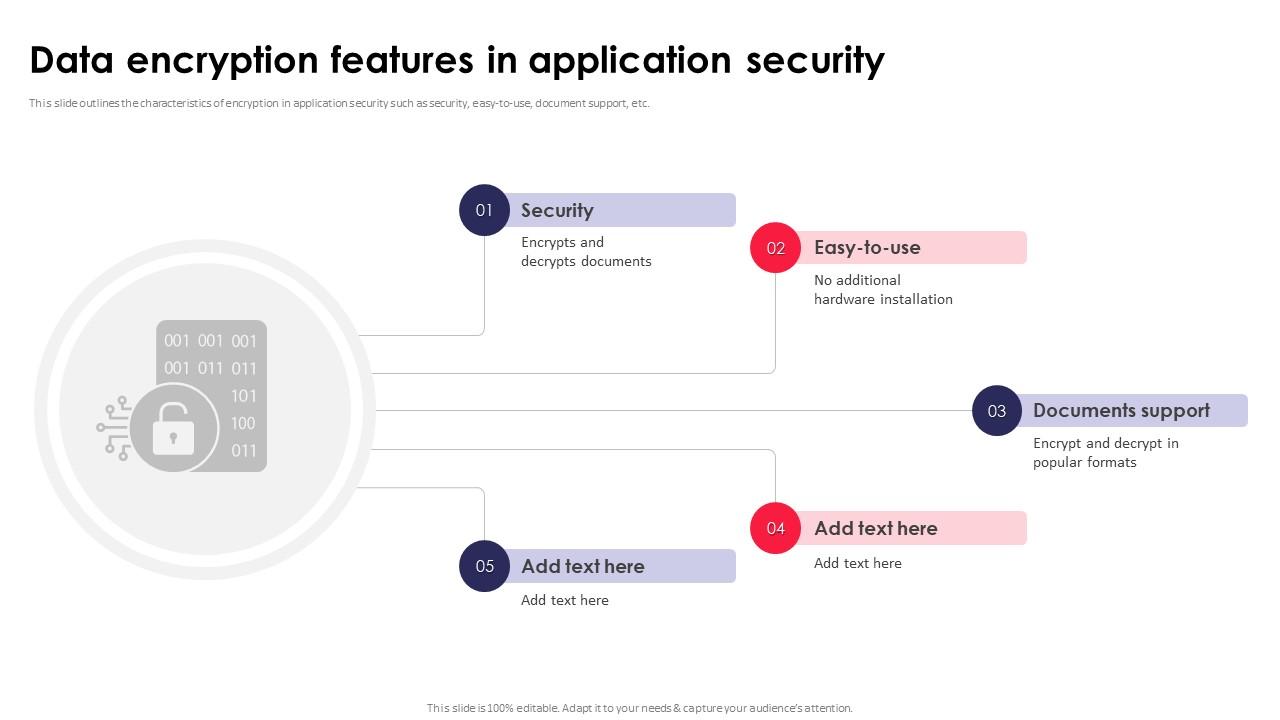 Data Encryption Features In Application Security Testing Ppt Powerpoint Portrait