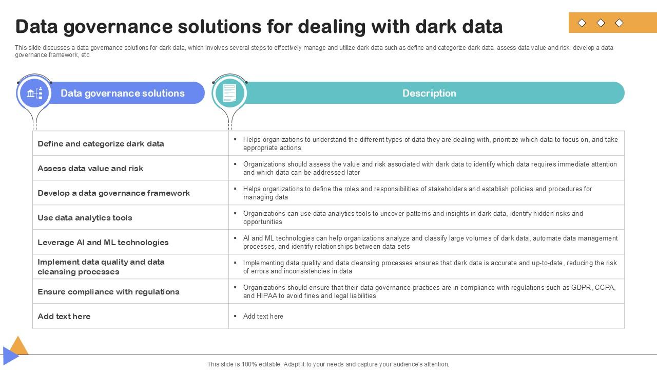 Data Governance Solutions For Importance Of Unstructured Data Ppt Sample