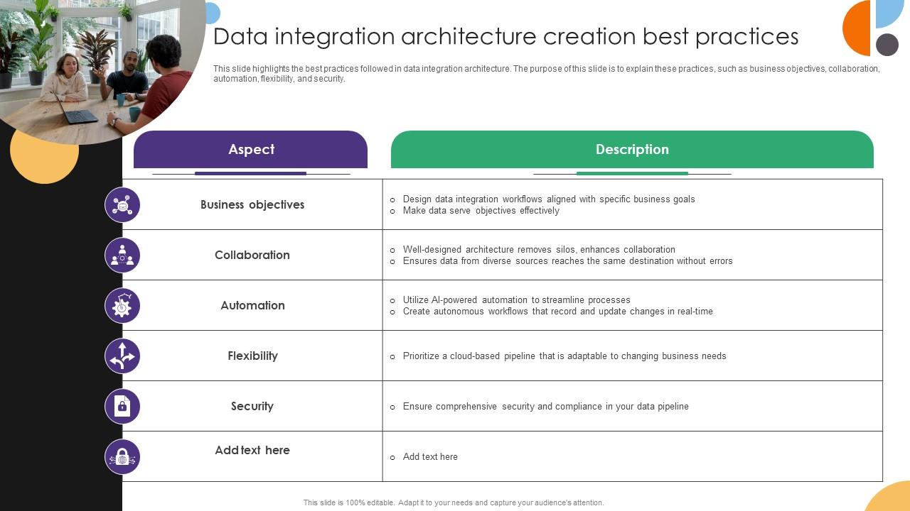 Data Integration Architecture Creation Best Practices Data Integration Strategies For Business