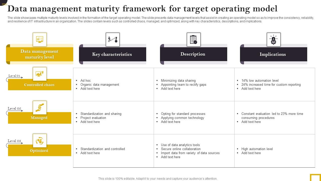 Data Management Maturity Framework For Target Operating Model Graphics Pdf