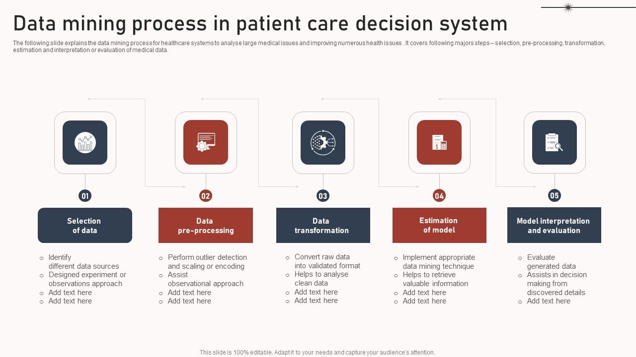 Data Mining Process In Patient Care Decision System Structure Pdf