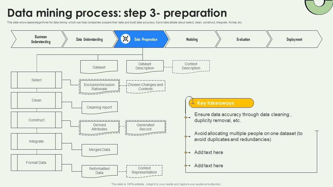 Data Mining Process Step 3 Preparation Data Warehousing And Data Mining Guide AI SS V