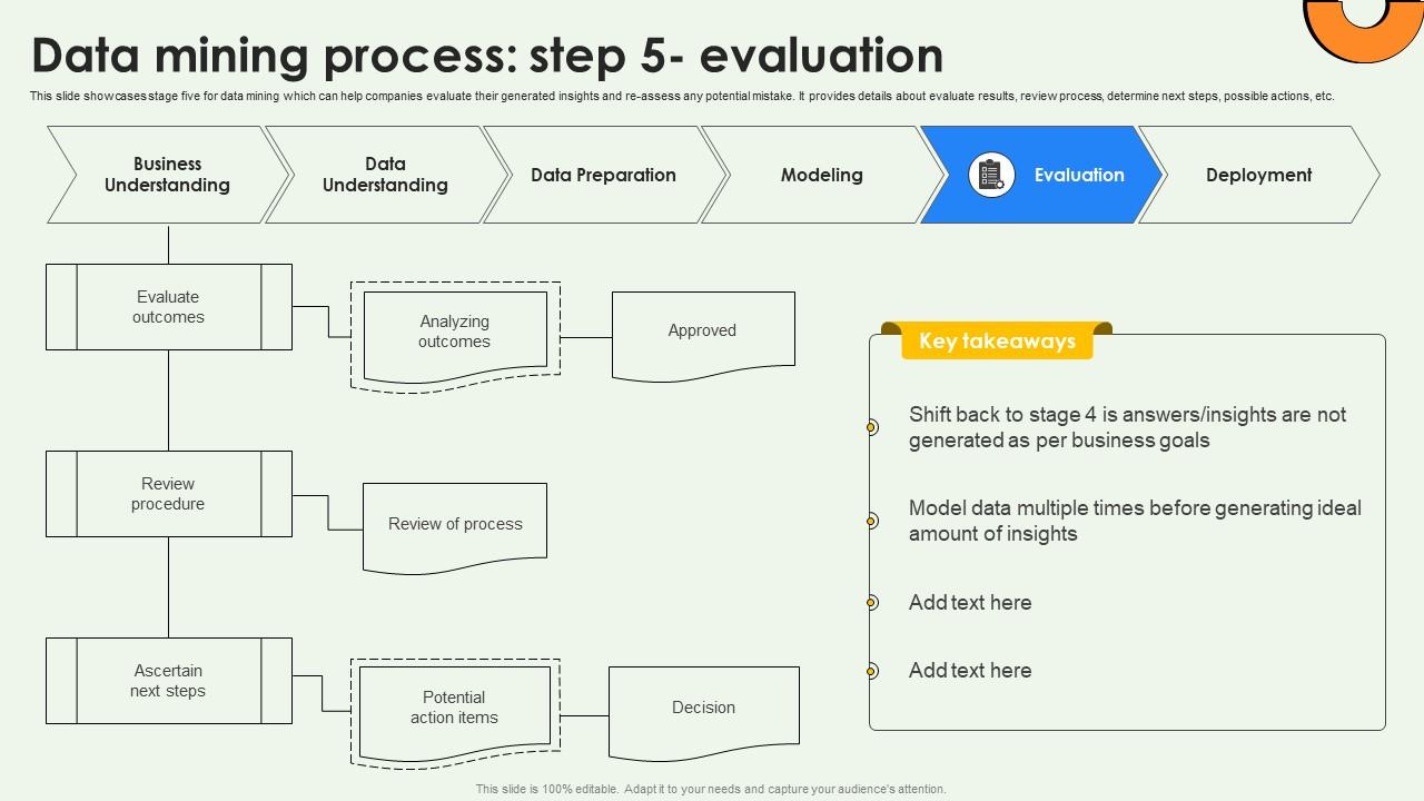 Data Mining Process Step 5 Evaluation Data Warehousing And Data Mining Guide AI SS V