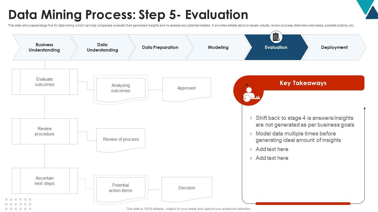 Data Mining Process Step 5 Evaluation Using Data Mining Tools To Optimize Processes AI SS V