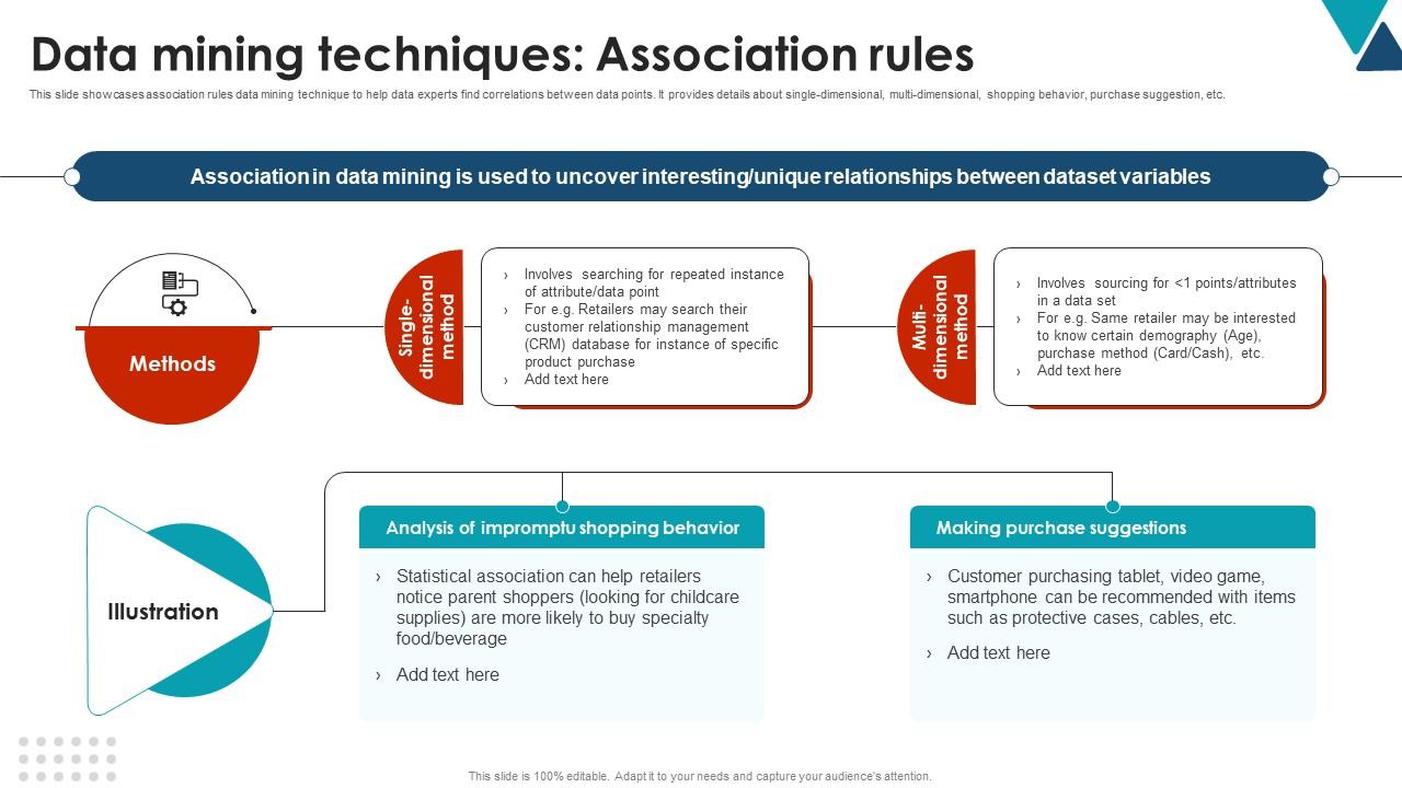 Data Mining Techniques Association Rules Using Data Mining Tools To Optimize Processes AI SS V