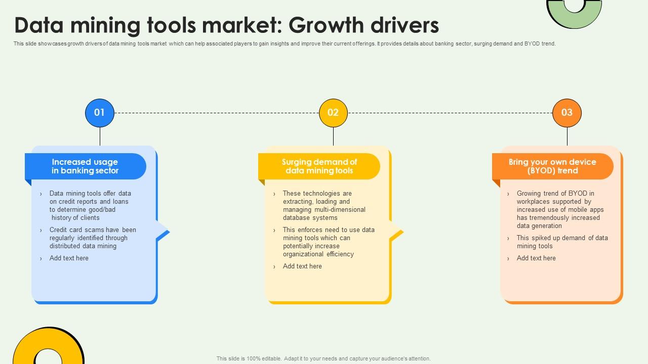 Data Mining Tools Market Growth Drivers Data Warehousing And Data Mining Guide AI SS V