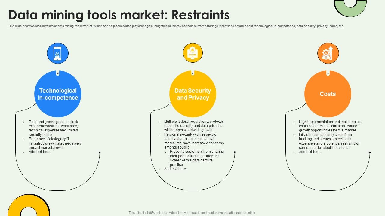Data Mining Tools Market Restraints Data Warehousing And Data Mining Guide AI SS V
