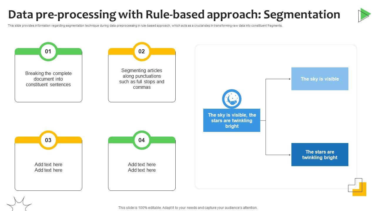 Data Pre Processing With Rule Based Sentiment Analysis Demystified Understanding AI SS V