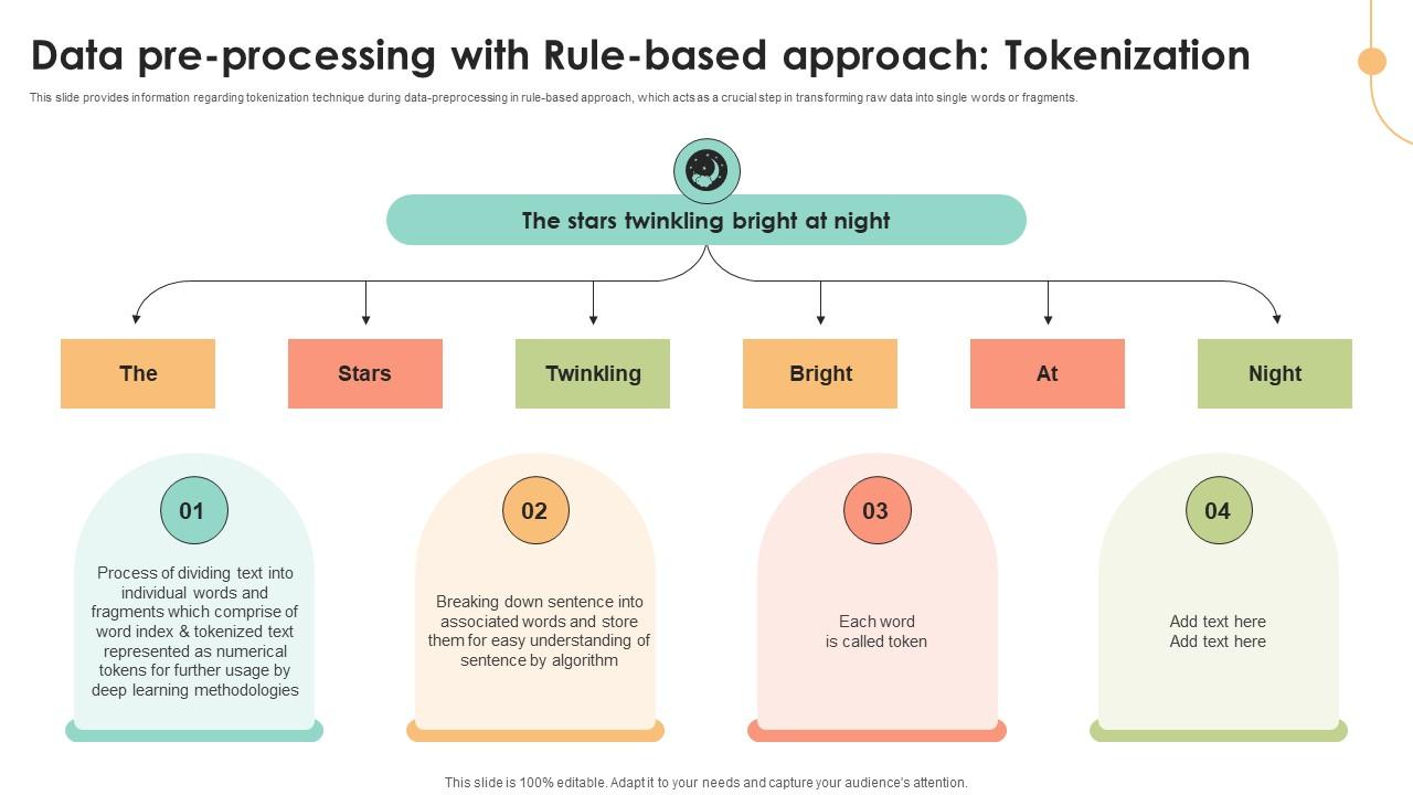 Data Pre Processing With Rule Decoding User Emotions In Depth Exploration AI SS V