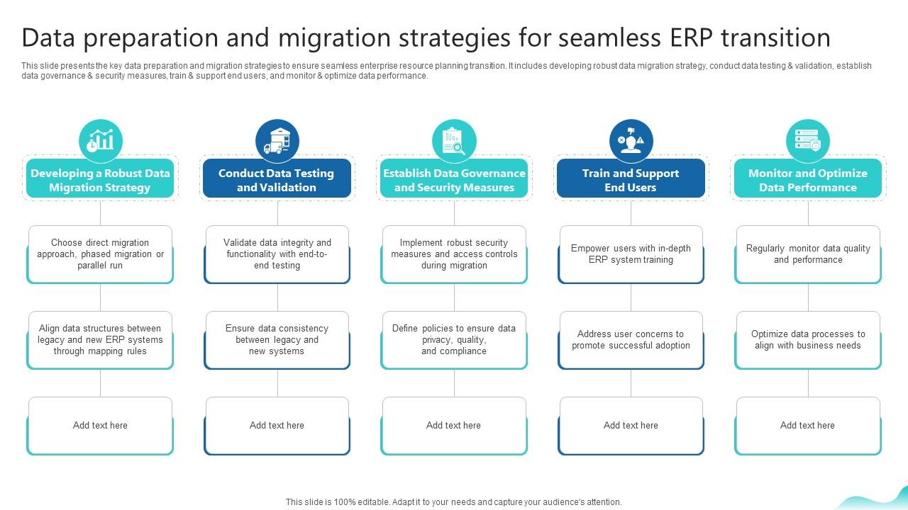 Data Preparation And Migration Strategies For Seamless Erp And Digital Transformation For Maximizing DT SS V