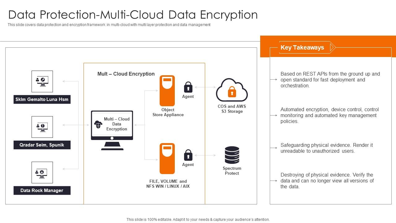 Data Protection Multi Cloud Enhancing Workload Efficiency Through Cloud Architecture Background Pdf