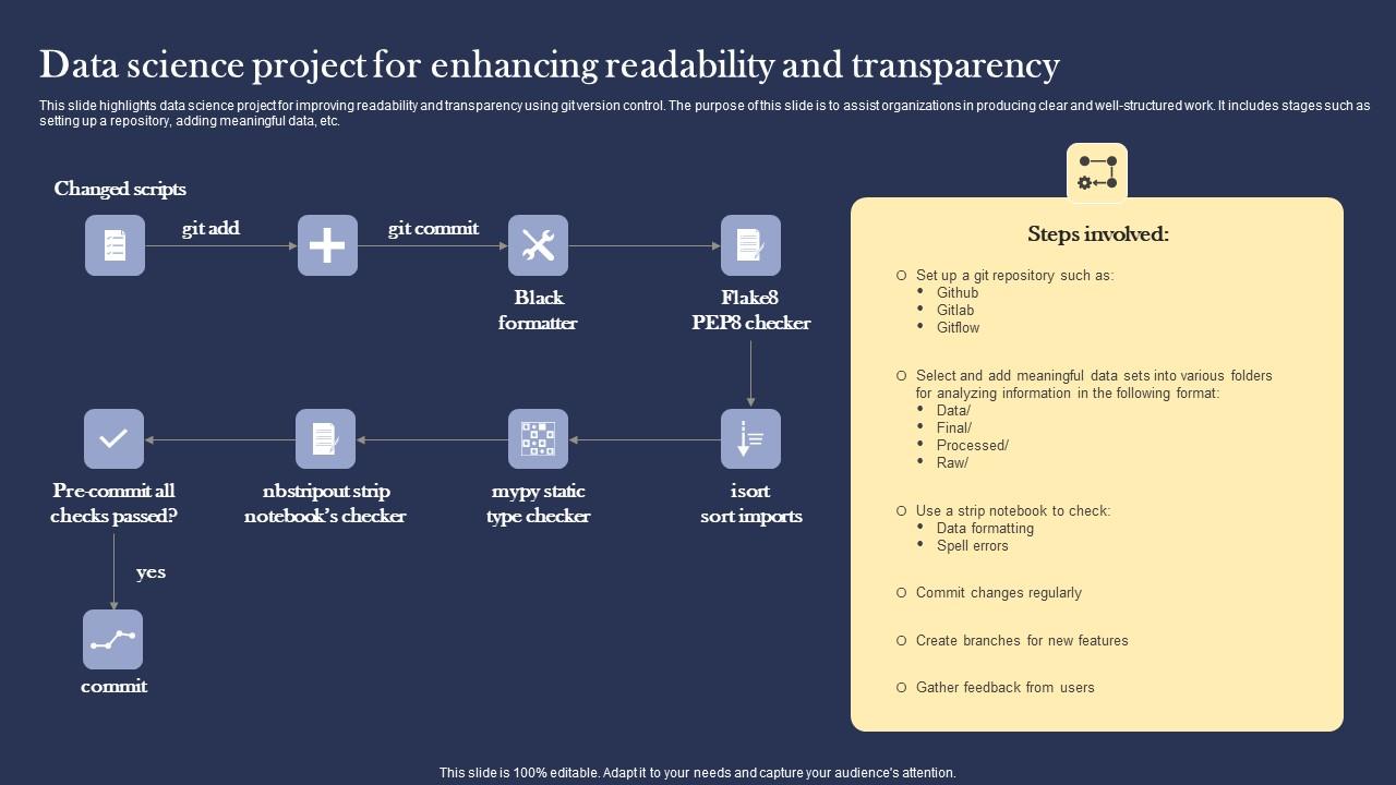 Data Science Project For Enhancing Readability And Transparency Inspiration pdf