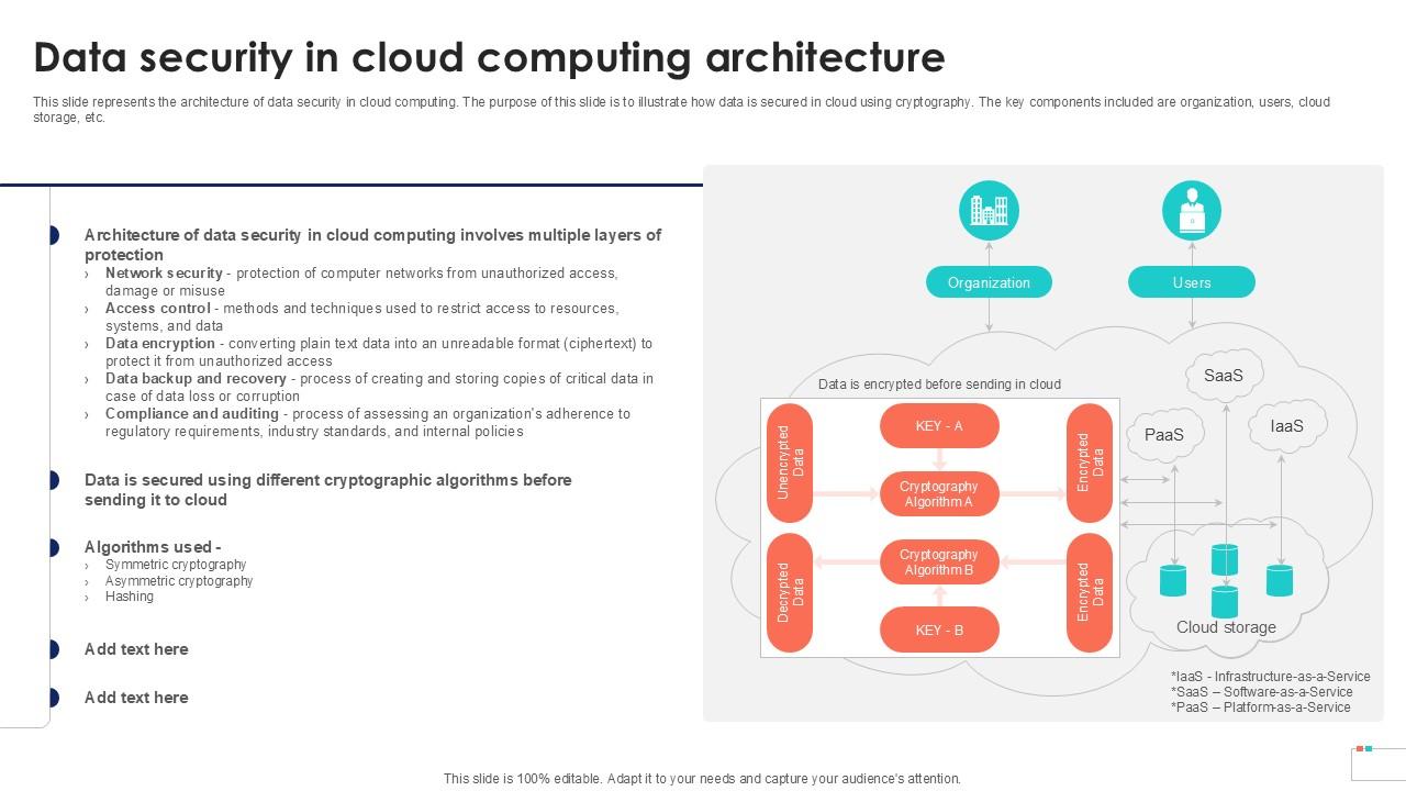 Data Security In Cloud Computing Data Security In Cloud Computing Ppt Example