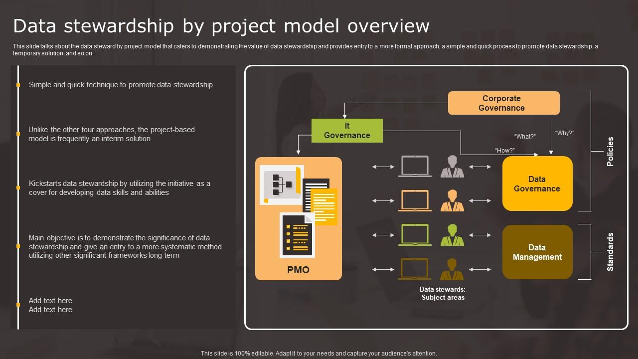 Data Stewardship By Project Data Stewardship In Business Processes Template Pdf