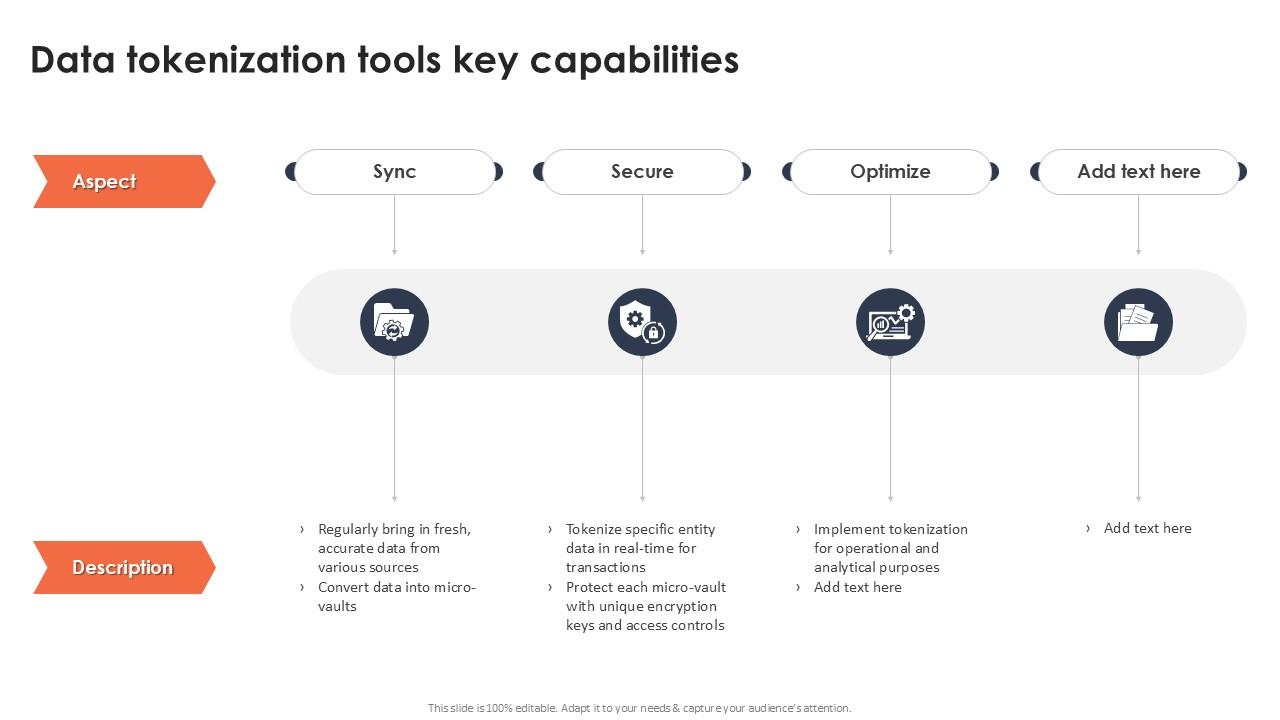 Data Tokenization Tools Key Capabilities Securing Your Data Ppt Powerpoint
