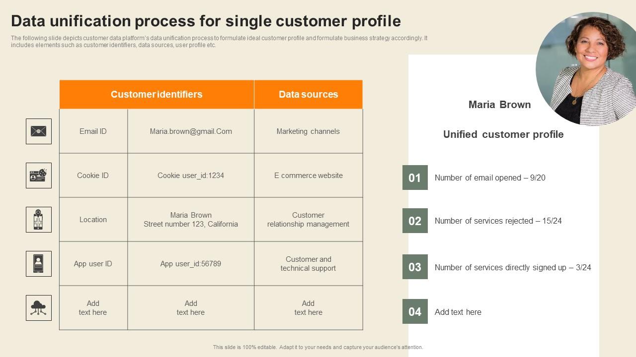 Data Unification Process For Single Customer Usability Of CDP Software Tool Sample Pdf