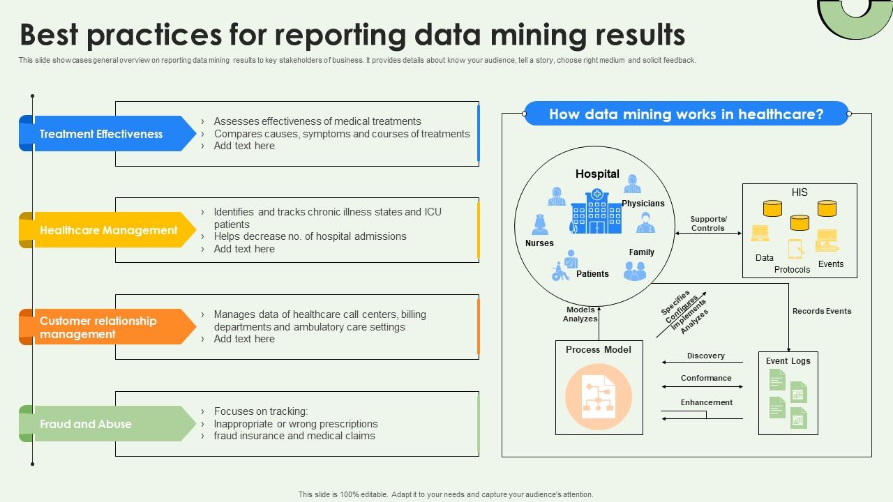 Data Warehousing And Best Practices For Reporting Data Mining Results AI SS V
