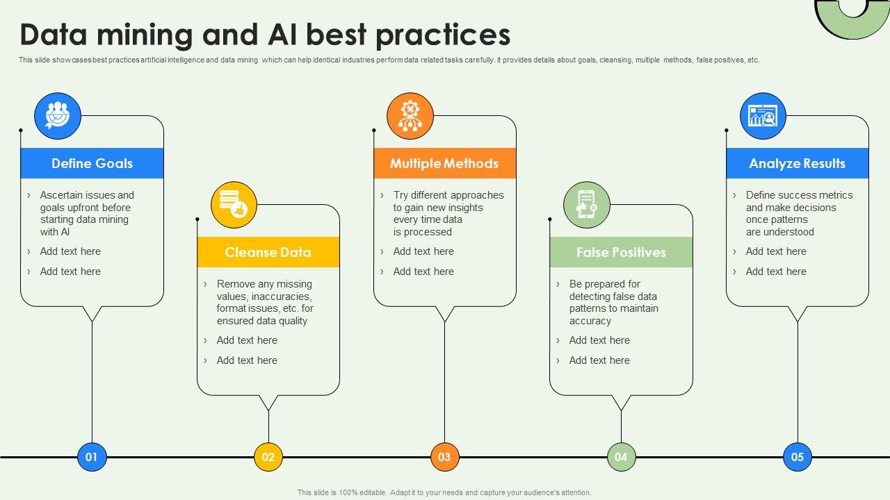 Data Warehousing And Data Mining And Ai Best Practices AI SS V