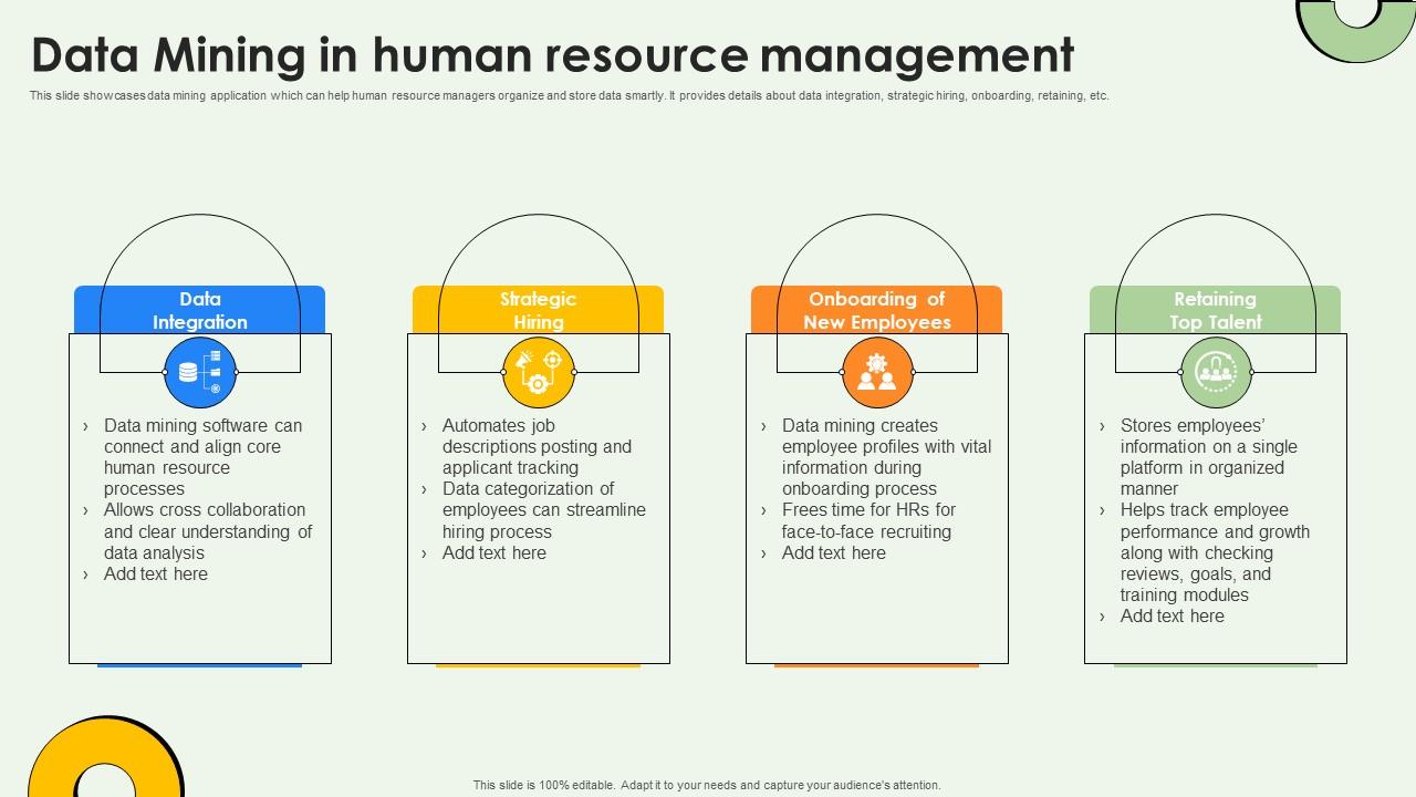 Data Warehousing And Data Mining In Human Resource Management AI SS V