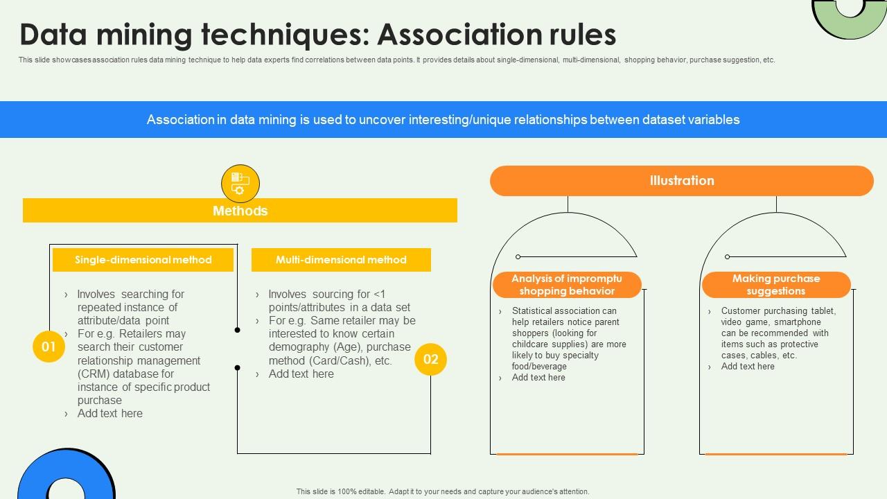 Data Warehousing And Data Mining Techniques Association Rules AI SS V