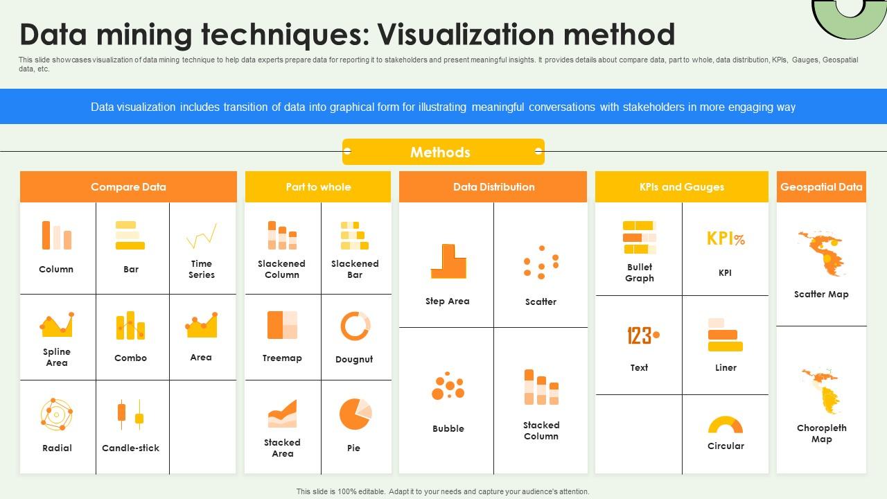 Data Warehousing And Data Mining Techniques Visualization Method AI SS V